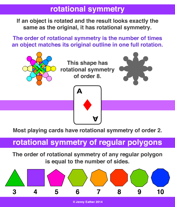 rotational symmetry